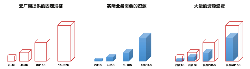 正版资料免费资料大全十点半_阿里云轻量云服务器：企业轻松上云的首选平台  第1张