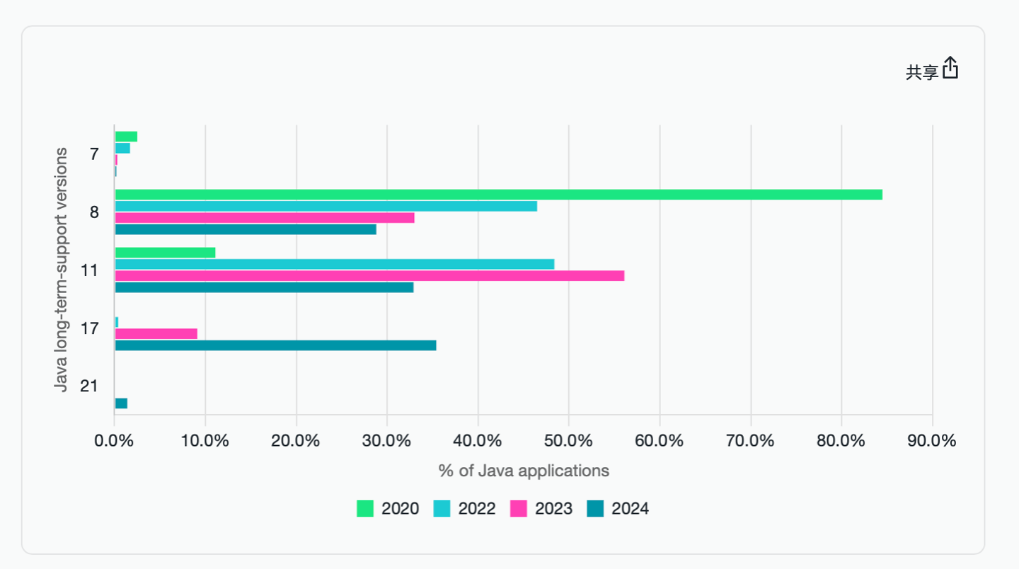 2024新澳门天天开好彩大全_Spring Boot 3.2 和 Spring Framework 6.1添加对 Java 21、虚拟线程和 CRaC 的支持