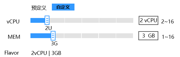 🥇【新澳门精准资料大全管家婆料】🥇_研究表明阿里云倚天 710 是当前最快 Arm 云服务器处理器  第6张