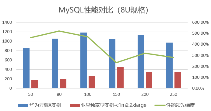 2024年新澳门_阿里云618大促优惠活动云服务器6.5折起~  第1张