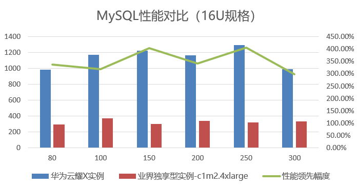 白小姐四肖四码100%准_服务器和云服务器来自有什么区别？  第1张