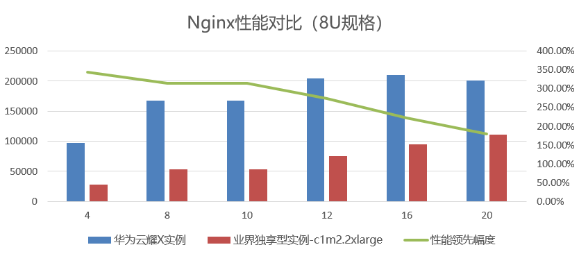 🥇【澳门最精准正最精准龙门】🥇_华为云服务来自器怎么用?  第1张