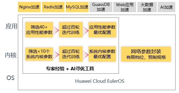 🥇【澳门一肖一码一必开一肖】🥇_华为云服务器怎么用?  第4张