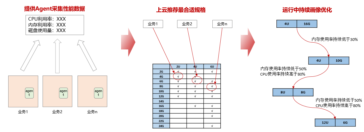 🌸消费日报网 【新澳门内部资料精准大全2024】_云服务器的快照怎么用？  第4张