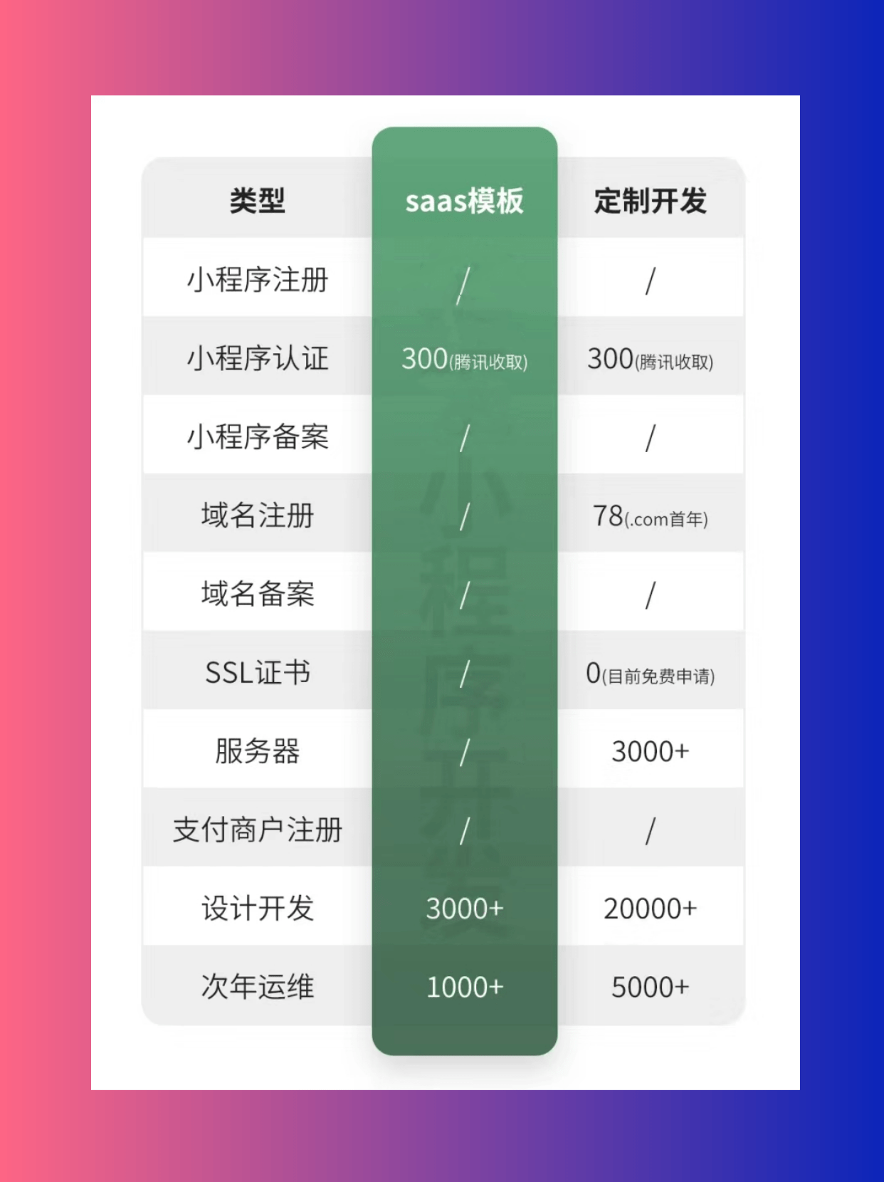 澳门六开奖最新开奖结果_小程序开发平台有哪些，小程序开发费用一览表