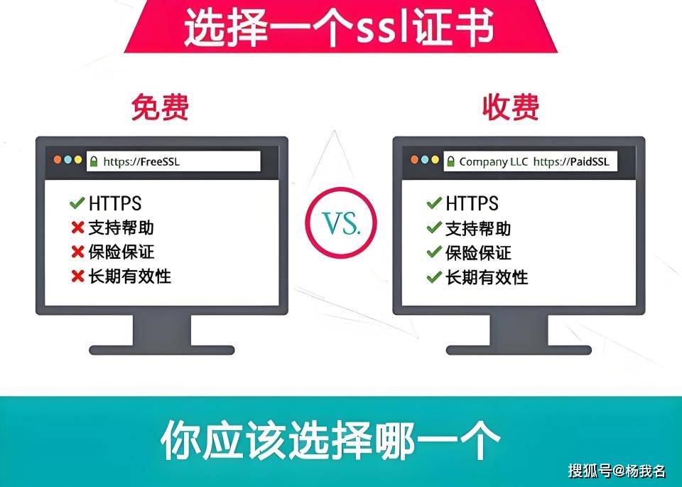 白小姐期期开奖一肖一特_SSL证书大解密：电子商务行业如何选对安全护盾？  第3张