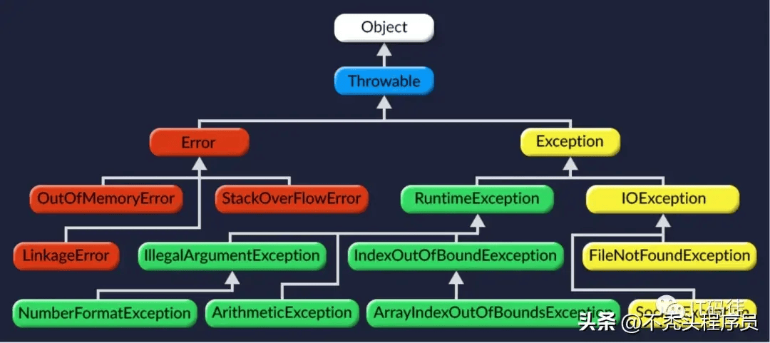 白小姐今晚特马期期准六_分析公司：Java 17 仍为业界常用 LTS 版本，Oracle JDK 占比渐降