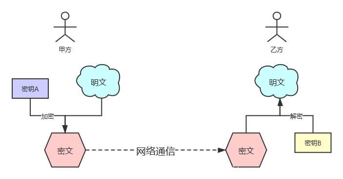 澳门王中王100%的资料2024_什么是国密SSL证书，和其他SSL证书的区别？  第2张