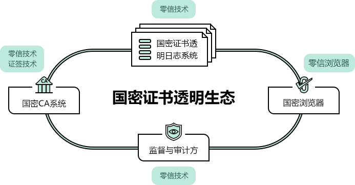 澳门金光佛4肖中特_网站为什么要部署SSL证书