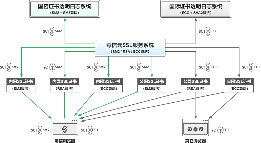 澳门六开彩马会传真资料_七大免费SSL证书获取方法