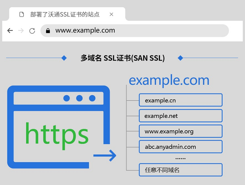 2024年新澳门_通配符SSL证书如何选择？