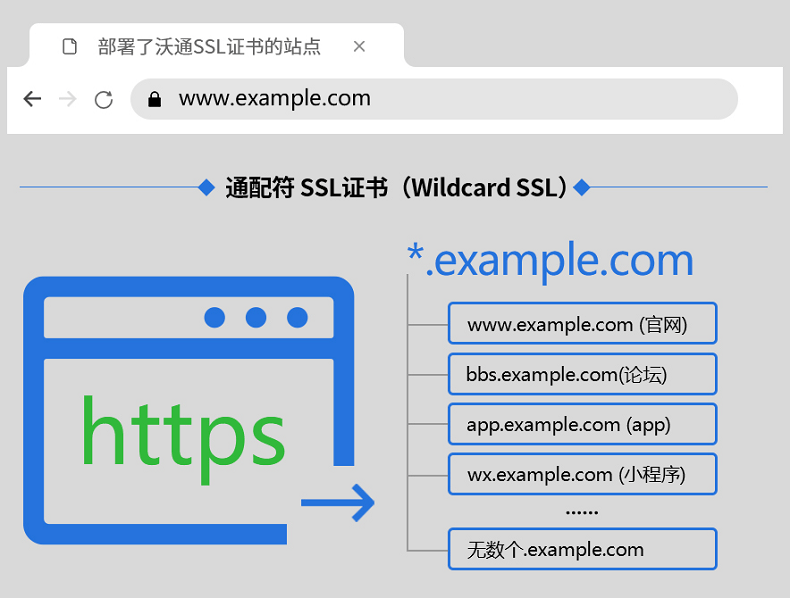 六盒宝典资料大全使用教程_为什么网站需要SSL证书