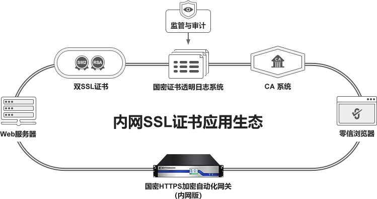 2024年新澳门_SSL OV证书和DV、EV证书的区别  第2张