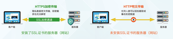 新澳门六开彩资料大全网址_免费一年的SSL证书  第4张