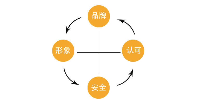 六盒宝典资料大全使用教程_小程序SSL证书怎么查看？