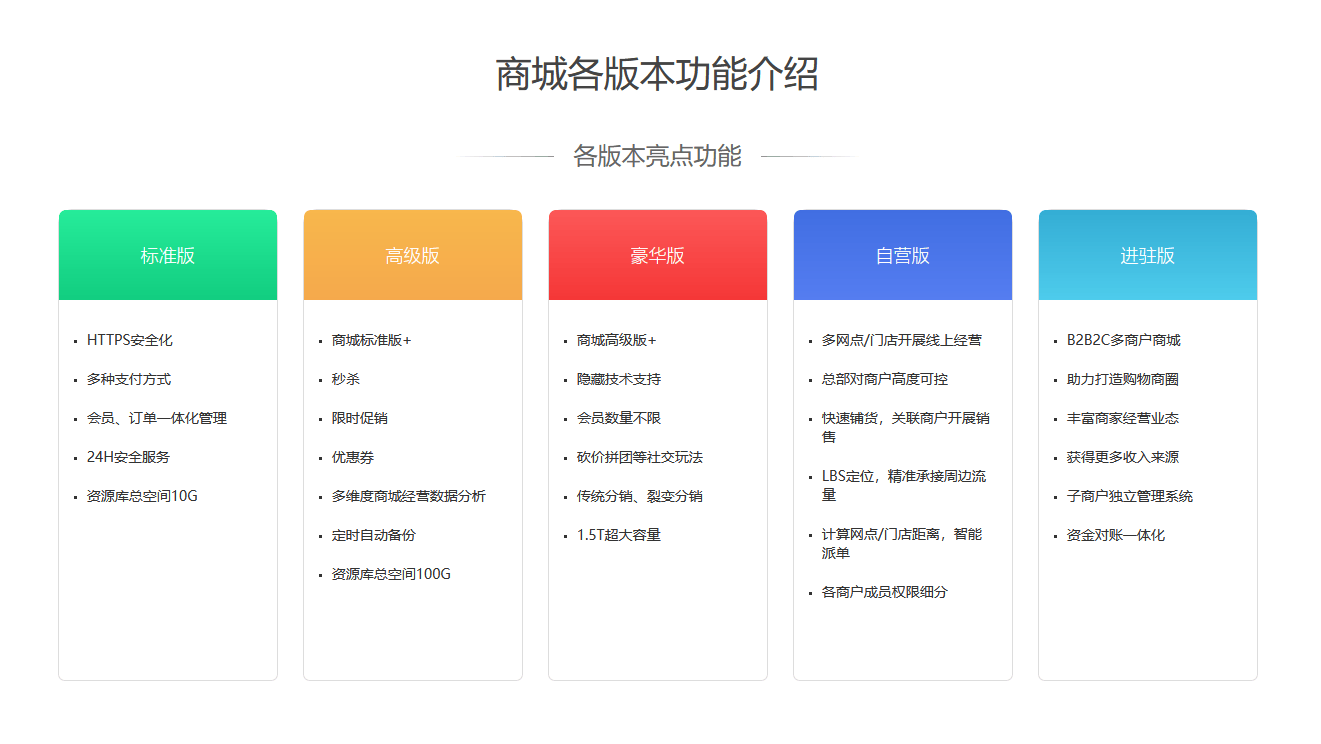 澳门正版资料大全资料生肖卡_小程序怎么开发，小程序需要魔法猪流程？  第4张