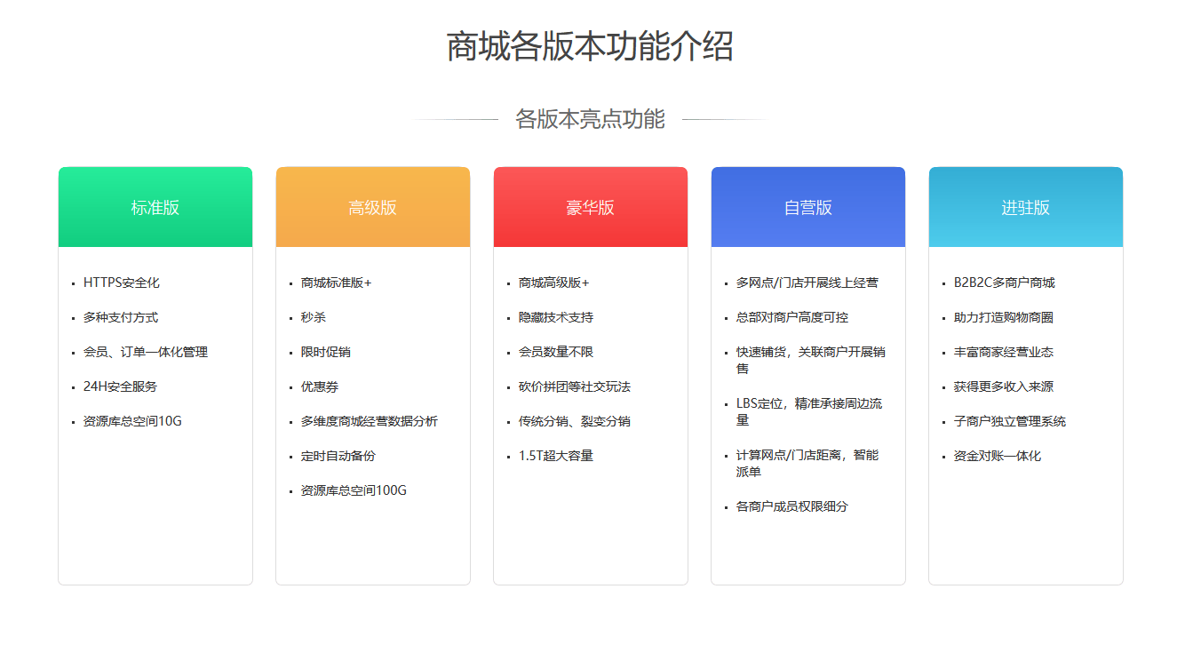 正版资料免费资料大全十点半_商会小程序搭建开发制作怎么做？抖音微信协会小程序开发如何做