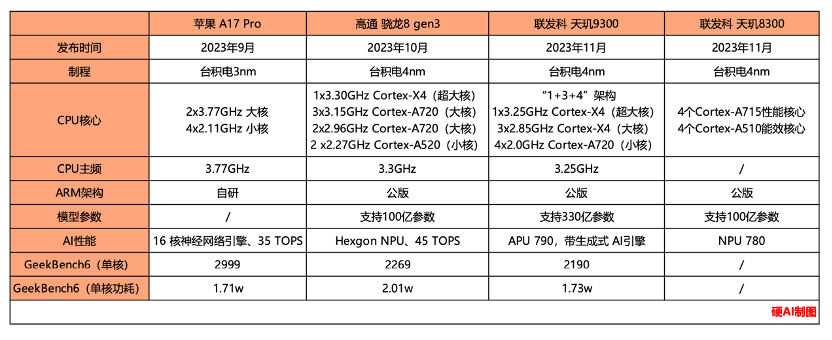 白小姐一码一肖中特1肖_硅谷裸机云多IP服务器选择的优势  第4张