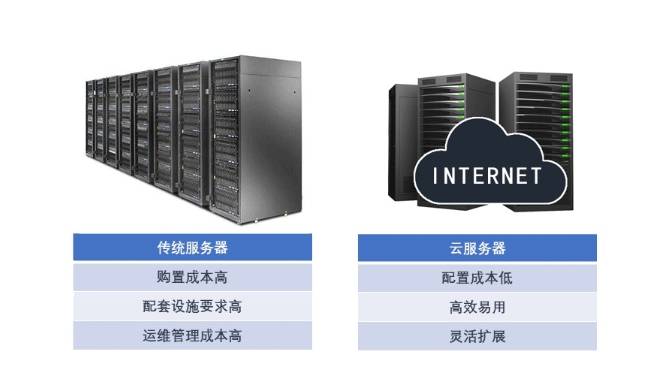 🥇【新澳彩资料免费长期公开930期】🥇_虚拟主机和云服务器有什么区别，VPS和云服务器怎么选择  第1张