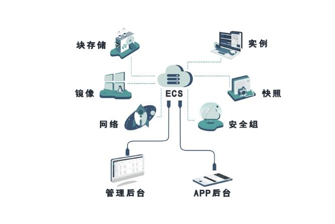 澳门资料免费大全_阿里云服务器多少钱一年？附2024年阿里云服务器价格表  第5张