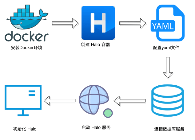 打开澳门六开彩免费开奖_美国私有云服务器中的存储虚拟化  第3张