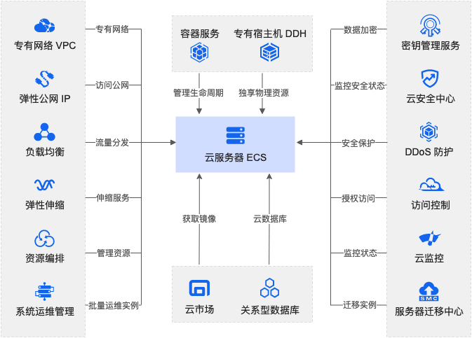 新澳天天开奖资料大全038期_云服务器的新宠：iOS系统苹果云手机  第4张