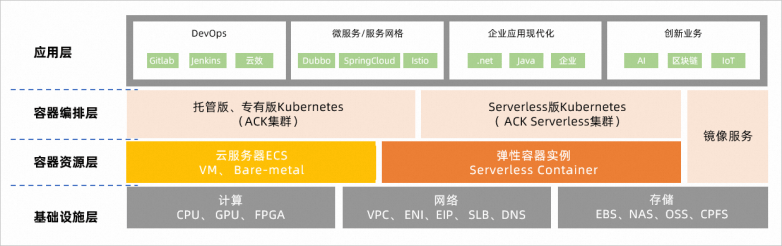 🌸【2024澳门正版资料免费大全】🌸_简单上云第一步！华为云耀云服务器L实例亮相华为云开年采购季  第6张