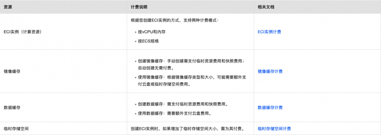 2024正版资料大全免费_新手要怎么样选服务器？常用云服务器介绍  第1张