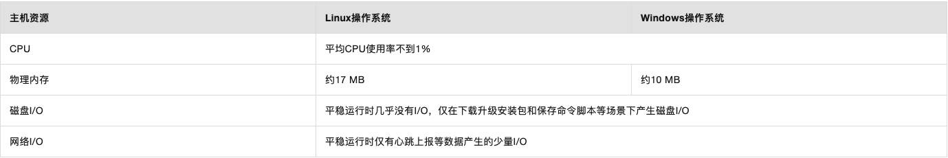 🌸【澳门一码一肖一特一中直播开奖】🌸_华为云芜湖数据中心开服：规划300万台服务器 网络时延10ms以内  第3张