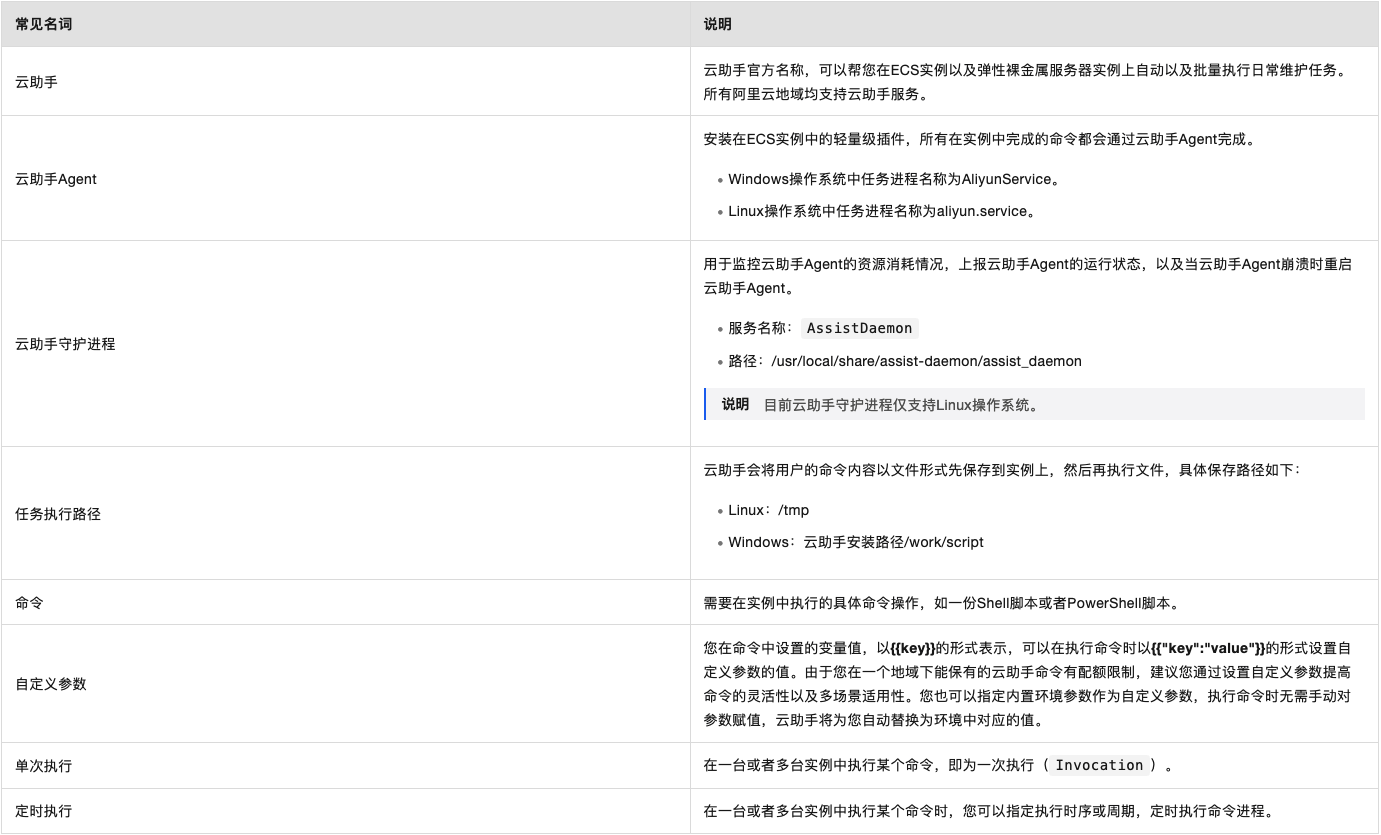 🥇【管家婆三肖一码一定中特】🥇_华为云服务来自器怎么用?  第2张