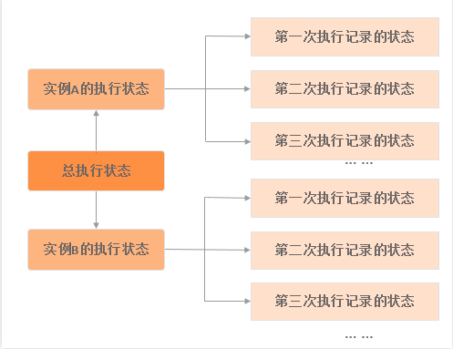 2024新奥今晚开什么_阿里云服务器多少钱一年？附2024年阿里云服务器价格表  第2张