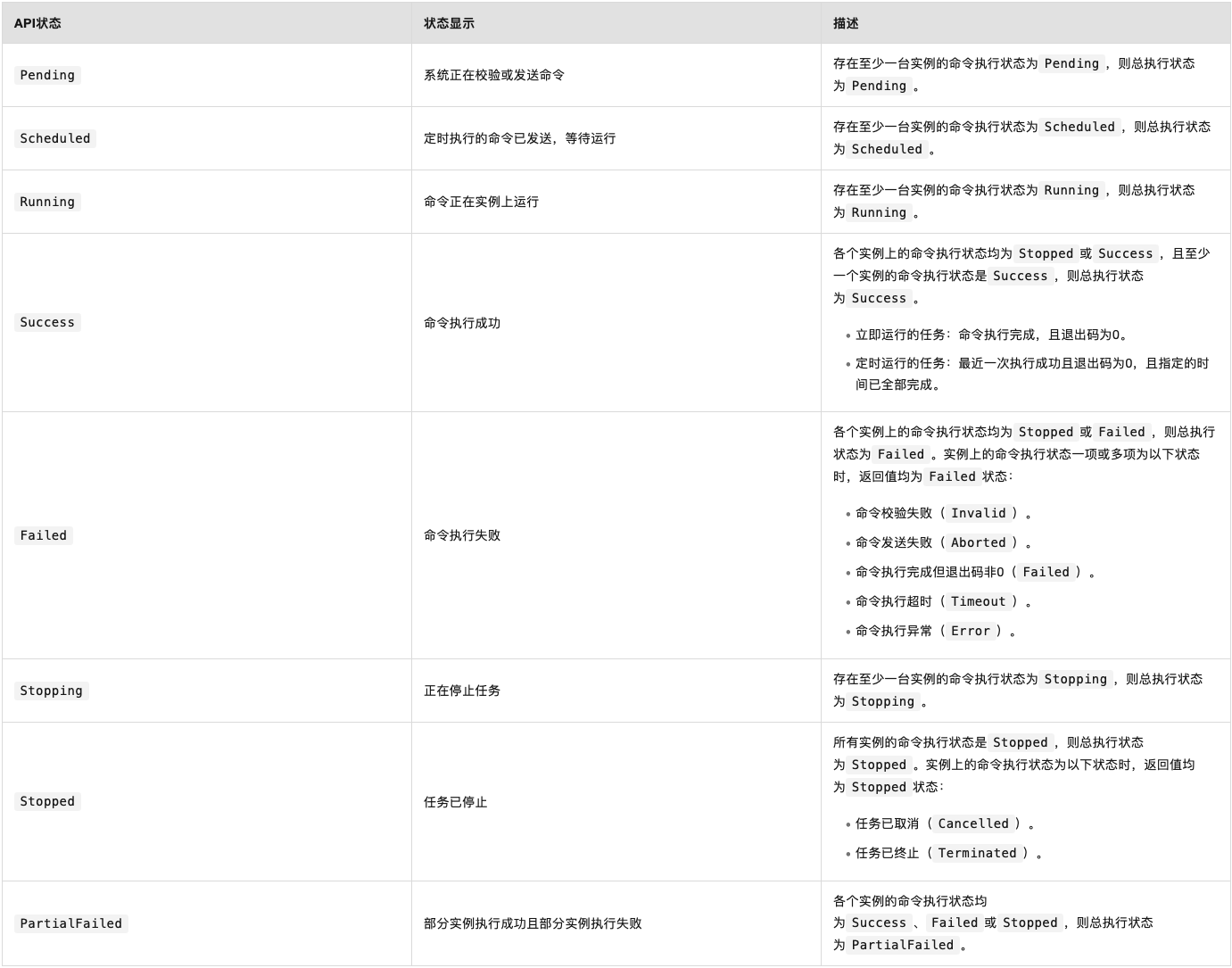 新澳门六会精准免费开奖_项目怎么部署到云服务器上？  第2张