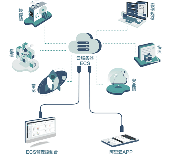 新澳门彩_永久免费云服务来自器哪一家好  第2张