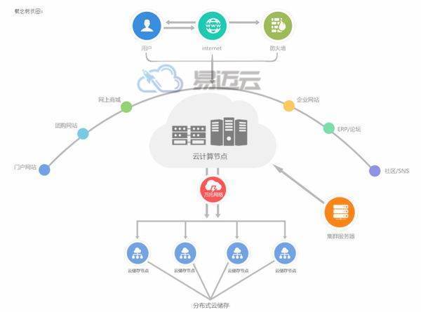 2024年管家婆的马资料_数安时代SSL VPN安全网关、GDCA云服务器密码机获得IPv6 Ready Logo证书  第1张