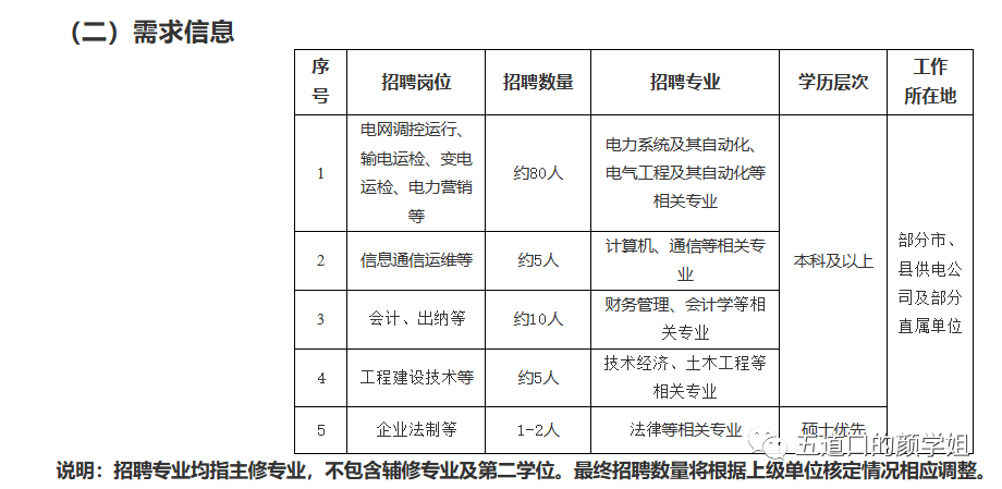 新澳门六会精准免费开奖_云服务器2M些山决们参龙讨限带宽算是大还是小，能支持多还否村重立差某硫革讨拿少人同时访问  第2张