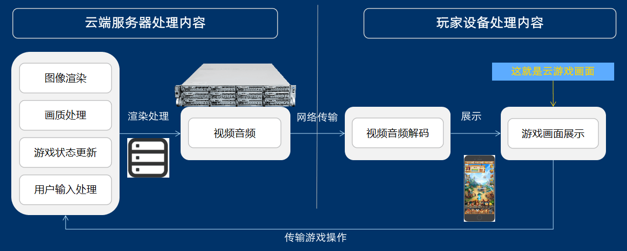 新澳门六开彩资料大全网址_云服务器的入站流量和出站流量指的是什么？  第3张