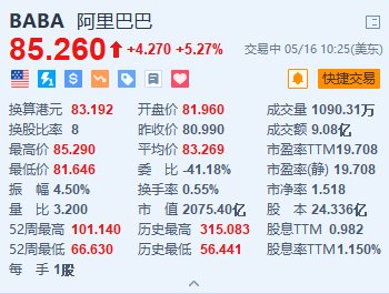 美股异动｜阿里巴巴涨超5% 获“大空头”一季度增持 为其第二大重仓股  第1张