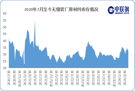 供需双弱格局继续 钢管价格或继续疲软运行  第7张