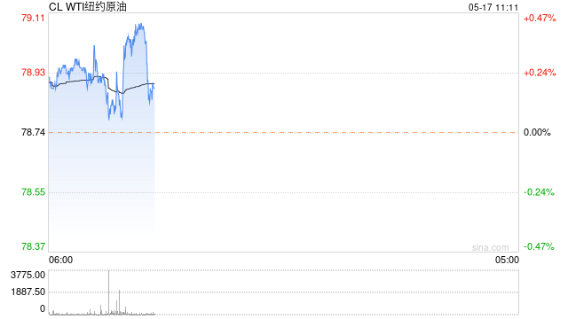 光大期货：5月17日能源化工日报  第2张