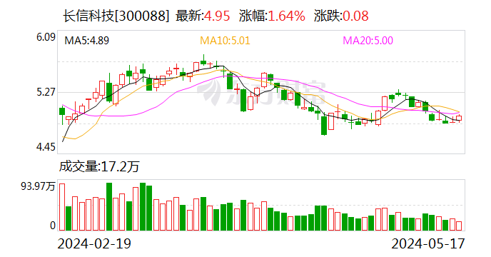 长信科技：不向下修正“长信转债”转股价格  第1张