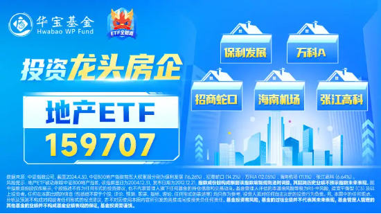 新三箭齐发！万科A冲击涨停，地产ETF（159707）继续飙涨超5%，涨幅摘冠，成交额天量新高！  第3张