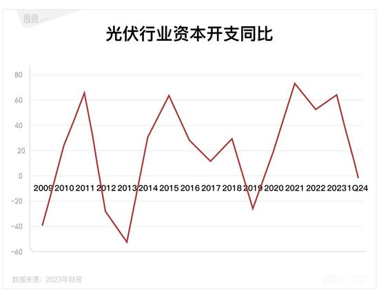 市值暴跌70%之后，陕西首富还想豪赌一把  第3张