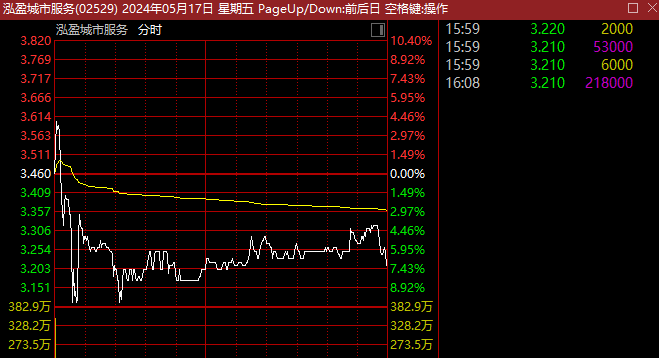 近20年首家！长沙国资委旗下企业上市，湖南女首富助阵！  第1张