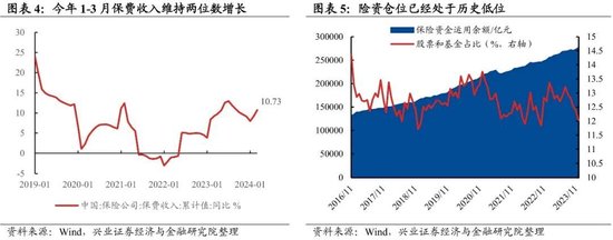 兴证策略：谁在买龙头？被动基金持股占比持续提升