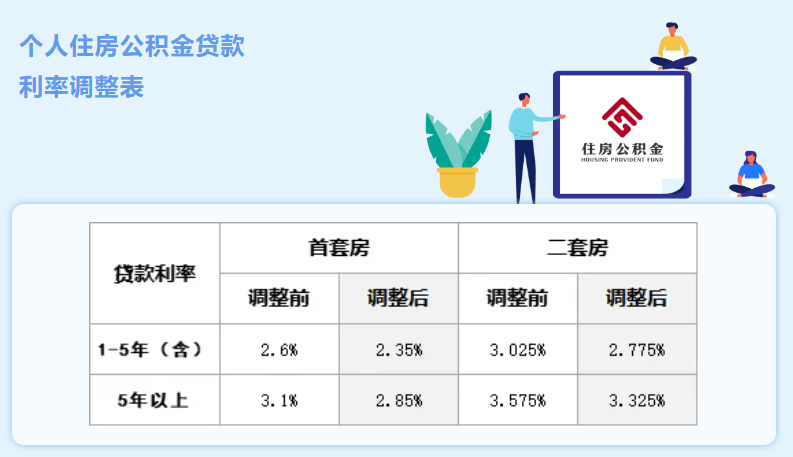 下调！北京、上海、深圳......多地官宣！住建部最新解读