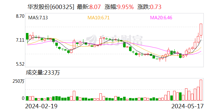 华发股份牵头制定智能家居技术应用标准 综合实力居A股房企TOP5  第1张