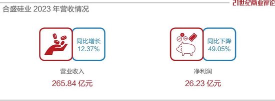 宁波首富遇挫，蒸发2400亿  第3张