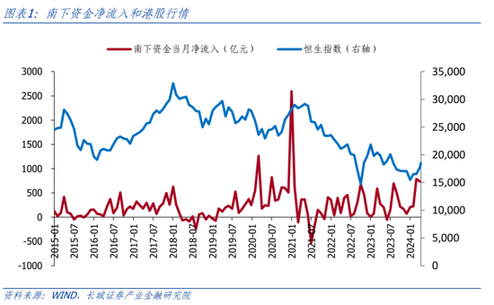 长城策略：当下港股买什么？  第1张