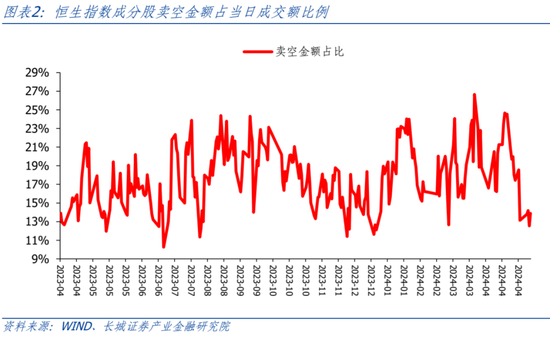 长城策略：当下港股买什么？  第2张