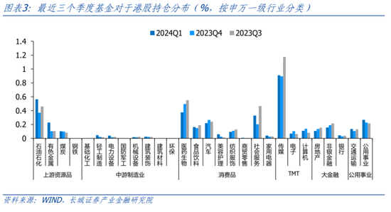 长城策略：当下港股买什么？  第3张